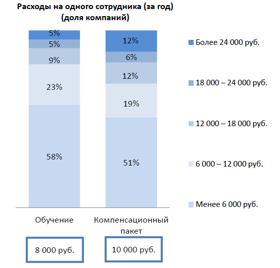 Рисунок 7.png